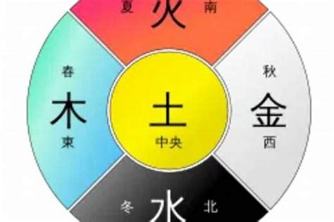 米白色五行|五行元素代表什么颜色，对应的方位颜色关系